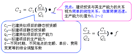 工程計(jì)價(jià)必背公式，新鮮出爐！?。? width=