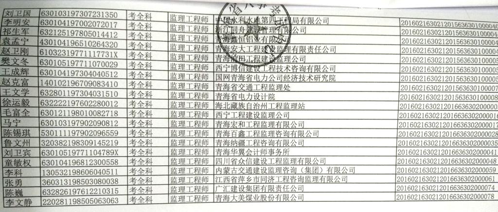 青海2016年度監(jiān)理工程師合格人員證書(shū)領(lǐng)取通知