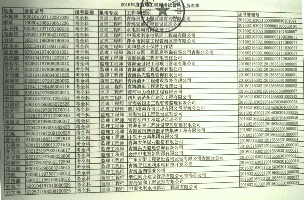 青海2016年度監(jiān)理工程師合格人員證書(shū)領(lǐng)取通知