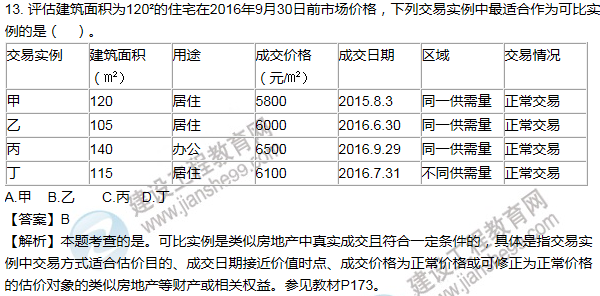 2016年房估《理論與方法》試題及答案解析單選11-20