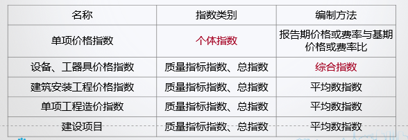 造價(jià)工程師《建設(shè)工程計(jì)價(jià)》考后總結(jié)