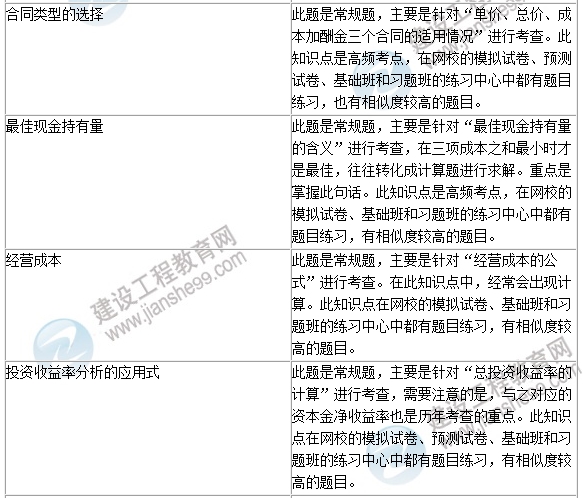 2016年一級(jí)建造師《建設(shè)工程經(jīng)濟(jì)》試題點(diǎn)評(píng)