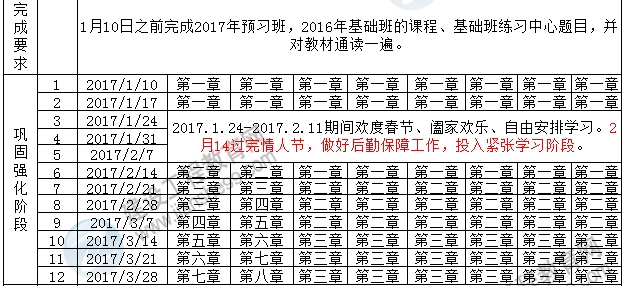 2017年一級建造師考試預(yù)習計劃表