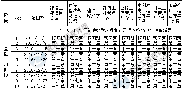 2017年一級建造師考試預(yù)習計劃表