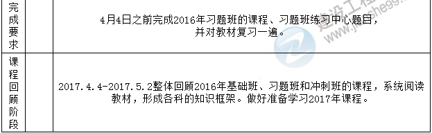 2017年一級建造師考試預(yù)習計劃表