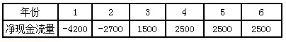 2017一建建設(shè)工程經(jīng)濟(jì)每日一練：財(cái)務(wù)凈現(xiàn)值