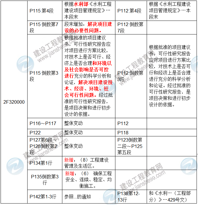 2017年二級建造師《水利水電工程管理與實(shí)務(wù)》新舊教材對比