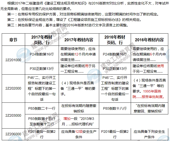 2017年二級建造師《建設(shè)法規(guī)及相關(guān)知識》新舊教材對比