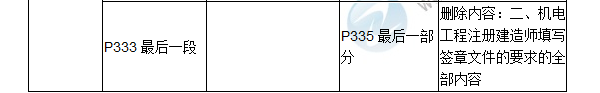 2017年二級建造師《機(jī)電工程管理與實(shí)務(wù)》新舊教材對比（二）