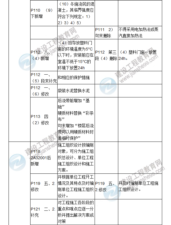 2017年二級建造師《建筑工程管理與實務(wù)》新舊教材對比（二）