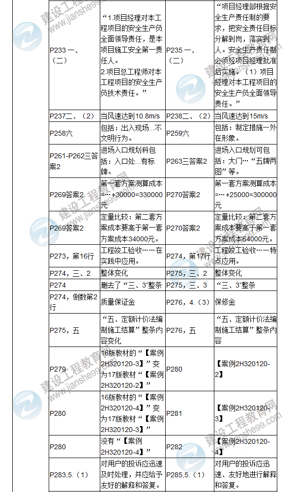 2017年二級建造師《機(jī)電工程管理與實(shí)務(wù)》新舊教材對比（二）