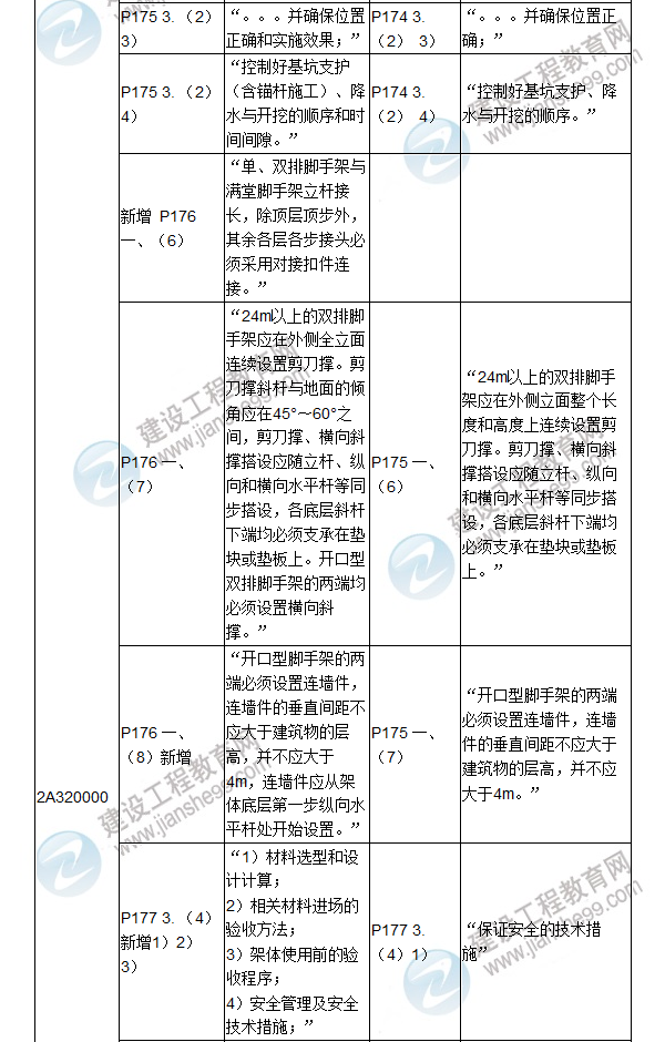 2017年二級(jí)建造師《建筑工程管理與實(shí)務(wù)》新舊教材對(duì)比（三）