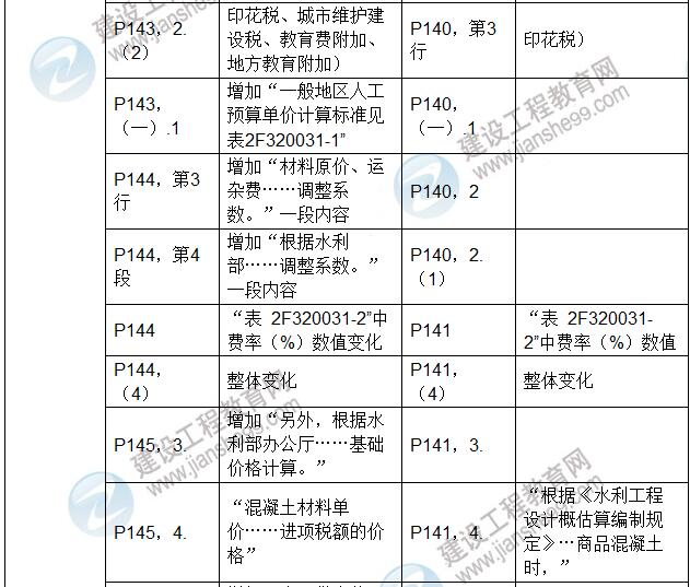 2017年二級建造師《水利水電工程管理與實(shí)務(wù)》新舊教材對比