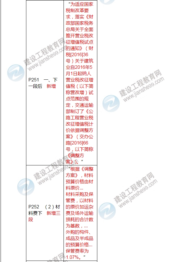 2017年二級建造師《公路工程管理與實(shí)務(wù)》新舊教材對比