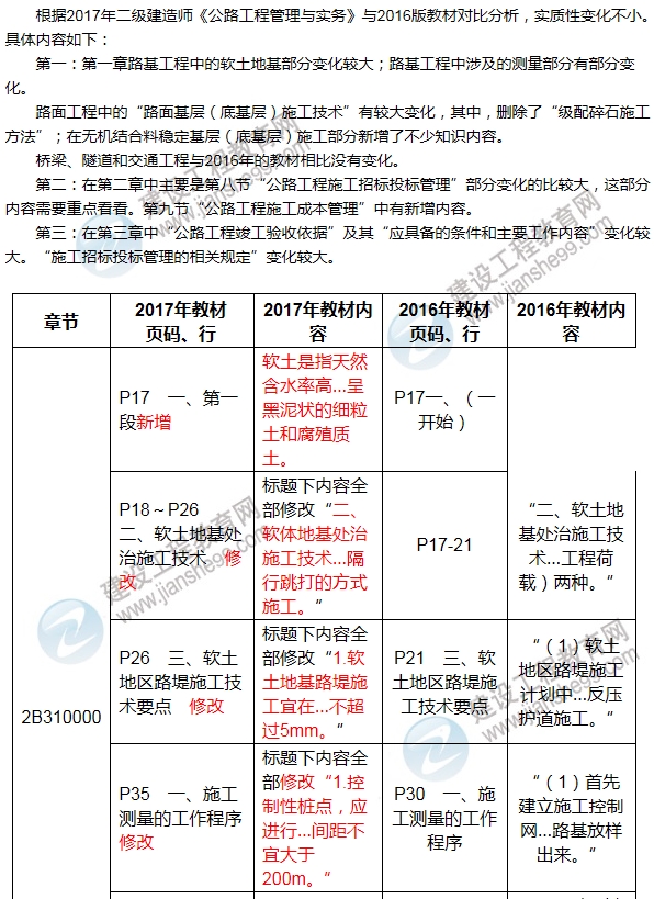 2017年二級建造師《公路工程管理與實(shí)務(wù)》新舊教材對比