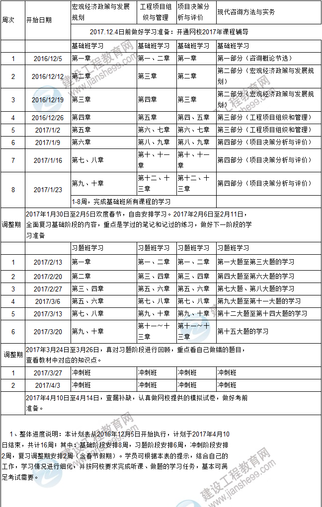 復(fù)習(xí)計(jì)劃在手,2017年咨詢(xún)工程師考試不再愁！