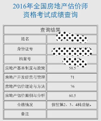 雖然房估考試一年過三科，但是我對自己很滿意了