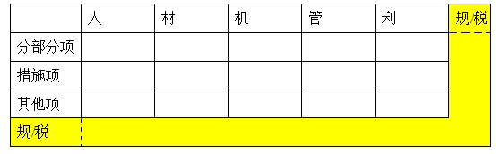 監(jiān)理投資控制復(fù)習(xí)：建筑安裝工程費(fèi)用的組成與計(jì)算