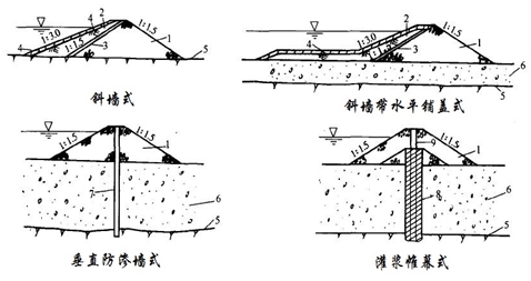 二級建造師水利實務移動精講班--圍堰的類型及施工要求