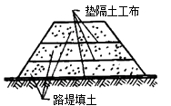 二級(jí)建造師市政實(shí)務(wù)移動(dòng)精講班--土工合成材料的應(yīng)用