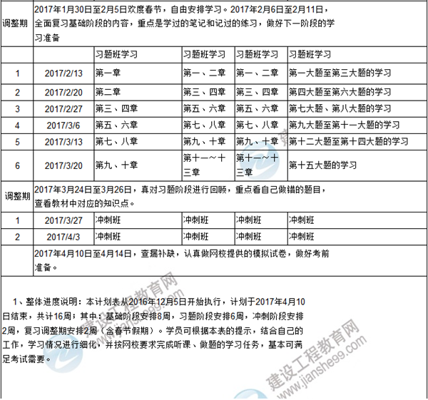 新年伊始 你的咨詢(xún)工程師復(fù)習(xí)計(jì)劃達(dá)標(biāo)了嗎？