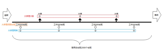 建筑安裝工程費(fèi)用的組成與計算