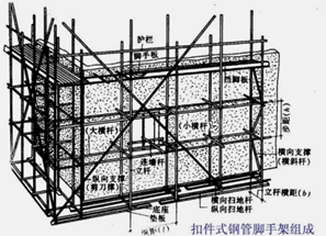 2017二級建造師建筑實務(wù)考點集中營 第十三波