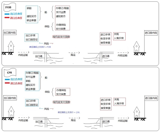 設(shè)備、工器具購置費用的組成與計算