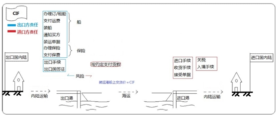 設(shè)備、工器具購置費用的組成與計算