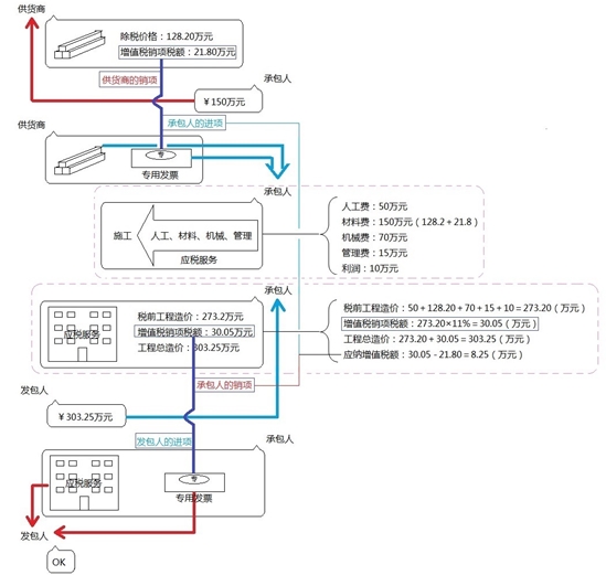 建筑安裝工程費(fèi)用的組成與計(jì)算