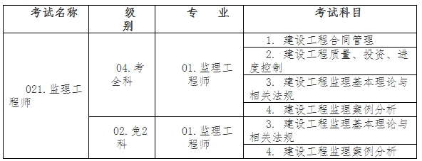 考試名稱、級別、專業(yè)及考試科目信息設置