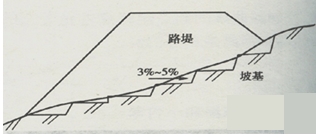 二級(jí)建造師公路工程管理與實(shí)務(wù)：土質(zhì)路堤地基表層處理要求