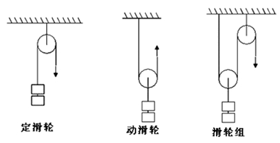 二級建造師機(jī)電工程高頻考點(diǎn)：輕小型起重設(shè)備與鋼絲繩