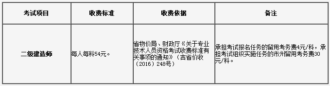 考試收費標準