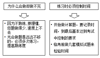 做不完題怎么辦