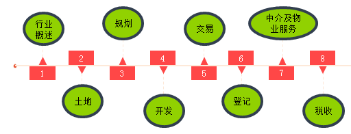 本課程知識體系及復(fù)習(xí)重點(diǎn)