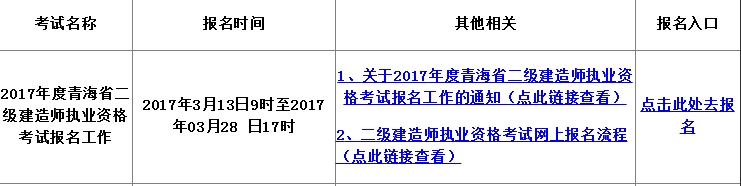 青海2017年二級建造師考試報名入口開通