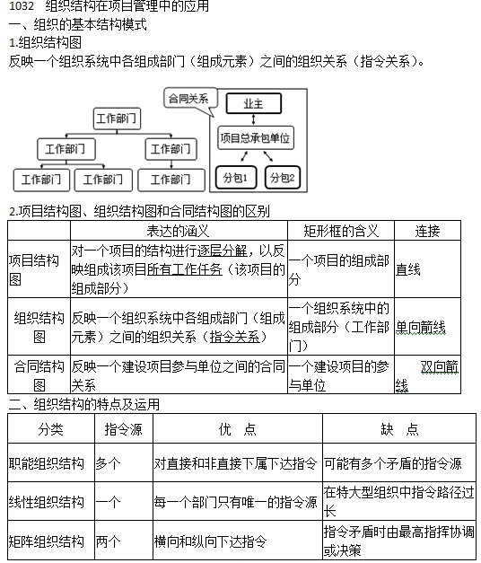 你是哪個(gè)組織的