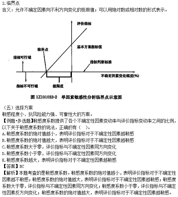 敏感性分析