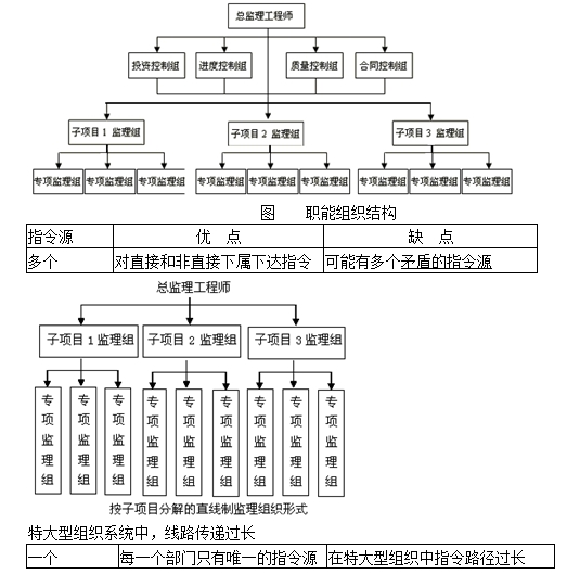 你是哪個(gè)組織的