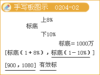 監(jiān)理《法規(guī)》知識點解析：《招標投標法》主要內(nèi)容