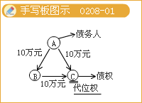 豐景春監(jiān)理《法規(guī)》知識(shí)點(diǎn)：《合同法》主要內(nèi)容（二）