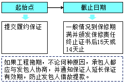 王竹梅監(jiān)理工程師《合同管理》考點(diǎn)：保證在建設(shè)工程中的應(yīng)用