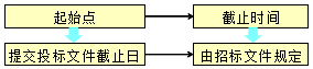 王竹梅監(jiān)理工程師《合同管理》考點(diǎn)：保證在建設(shè)工程中的應(yīng)用