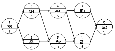 賈世龍監(jiān)理《進(jìn)度控制》考點(diǎn)分析：網(wǎng)絡(luò)計(jì)劃技術(shù)