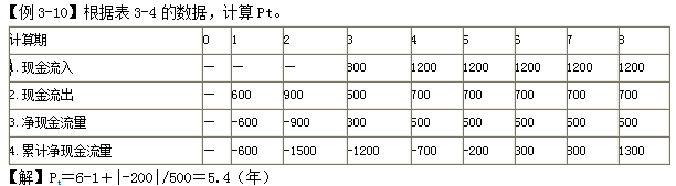 齊錫晶監(jiān)理《投資控制》知識點：方案經(jīng)濟評價的主要方法（二）