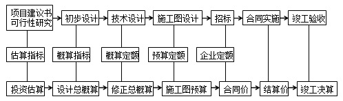 2017年造價工程師工程計價知識點(diǎn)：工程定額體系