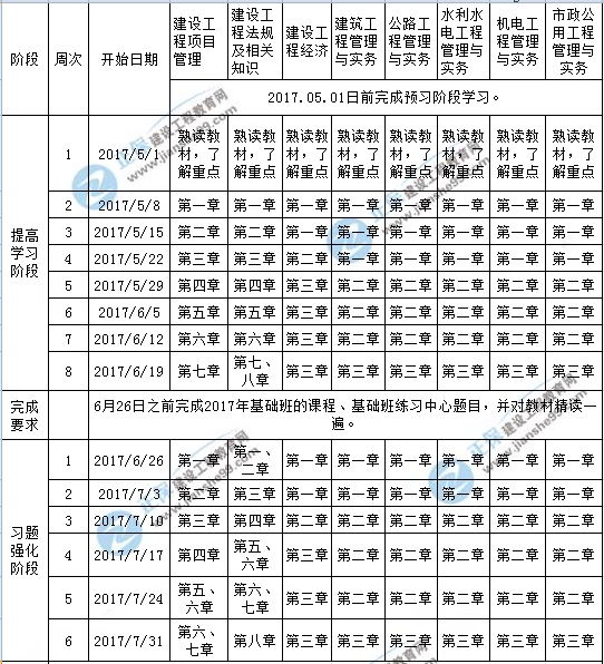 【學(xué)習(xí)計(jì)劃】2017年一級(jí)建造師考試學(xué)習(xí)計(jì)劃表