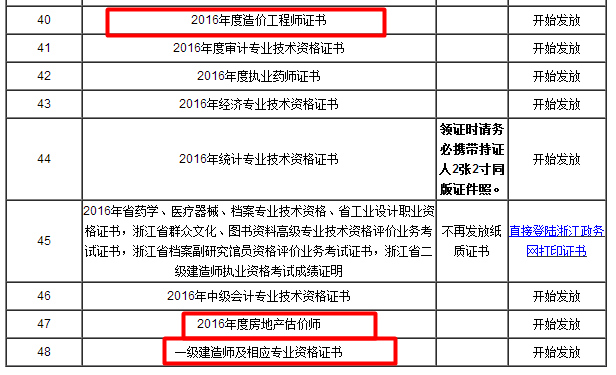 浙江義烏2016年一級建造師證書領(lǐng)取通知