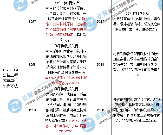 2017年一級(jí)建造師《公路實(shí)務(wù)》新舊教材對(duì)比